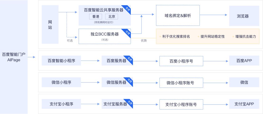 千鸟云建站系统